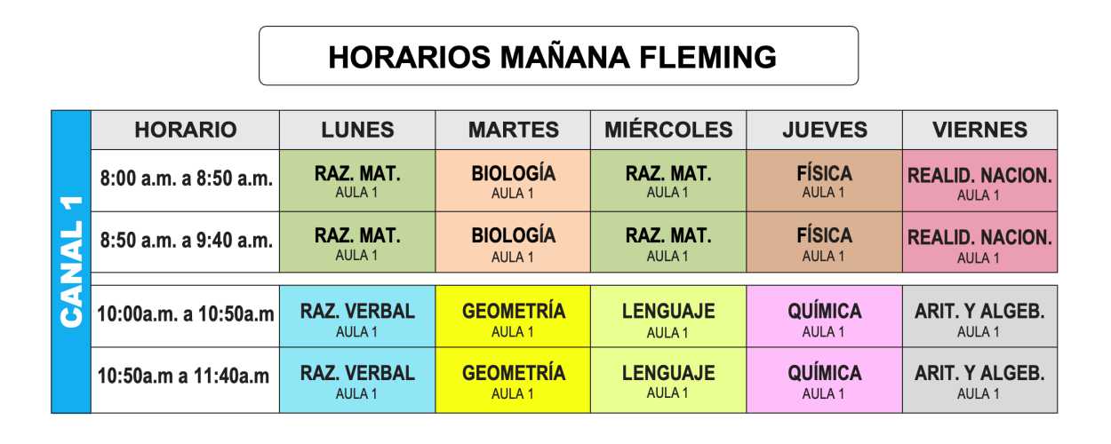 Horario Canal 1 Ciencias - Turno Mañana